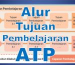 Mind Mapping Sebagai Jembatan Penyusunan Alur Tujuan Pembelajaran(ATP) Agar Lebih Efektif dan Efisien Oleh: Indaryanti, Meryansumayeka, Elika Kurniadi, Zuli Nuraeni